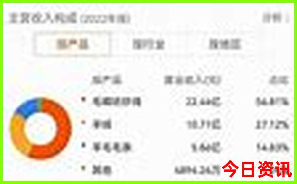 东北有什么好玩的地方